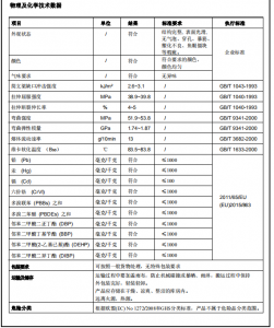 產品技術數據表